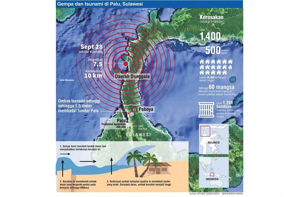 Peta Lingkaran Api Pasifik, satu kawasan berbentuk ladam kuda sepanjang 40,000 km melingkari Lautan Pasifik yang sering mengalami gempa bumi dan letusan gunung berapi. 