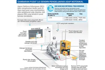NEA uji kemudahan periksa asap motosikal sendiri di Pusat Pemeriksaan Woodlands