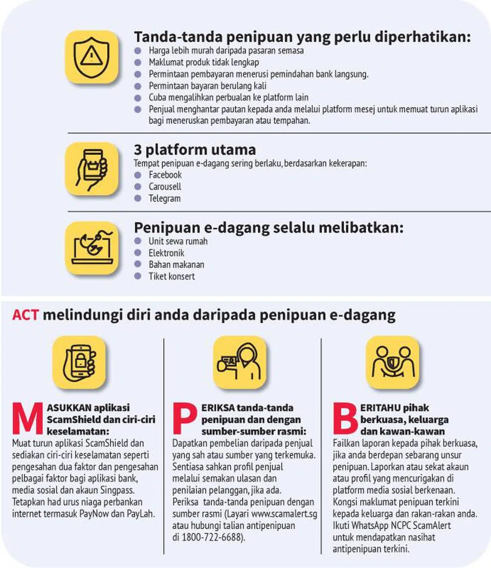 CEGAH PENIPUAN: Orang ramai digesa agar selalu berjaga-jaga dan lindungi diri anda daripada penipuan e-dagang