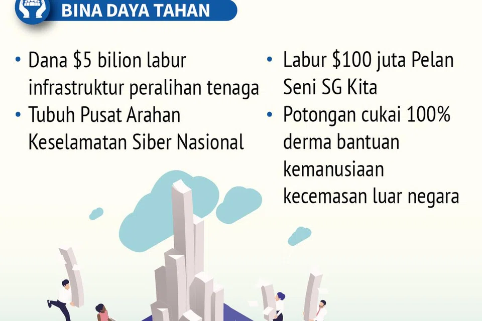 Belanjawan 2024