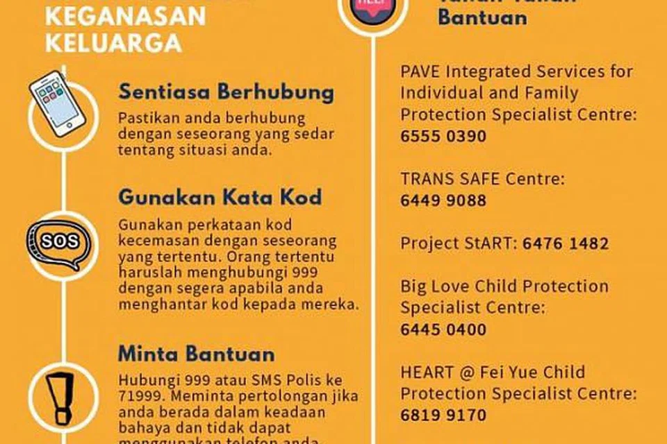 Mangsa keganasan keluarga boleh mendapat bantuan dengan menghubungi talian bantuan yang tertera dalam poster di atas. - Foto: Facebook Assoc Prof Muhammad Faishal Ibrahim