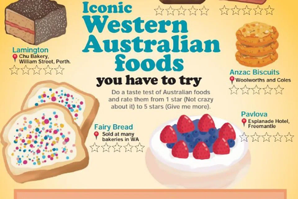 Disyorkan untuk kanak-kanak sekolah rendah, buku skrap bertajuk, ‘Let’s Go To… West Australia’, mempunyai 13 halaman kegiatan untuk membantu kanak-kanak belajar tentang haiwan, makanan dan budaya negara itu.