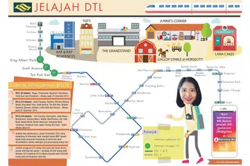 DTL permudah susuri Bukit Timah
