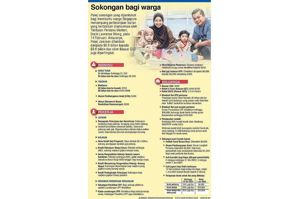 Sokongan bagi warga