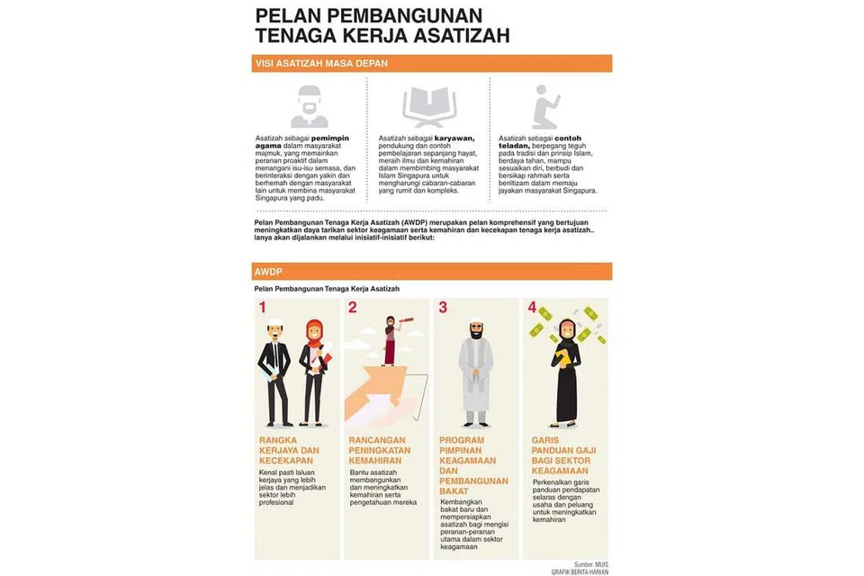 PELAN PEMBANGUNAN TENAGA KERJA ASATIZAH