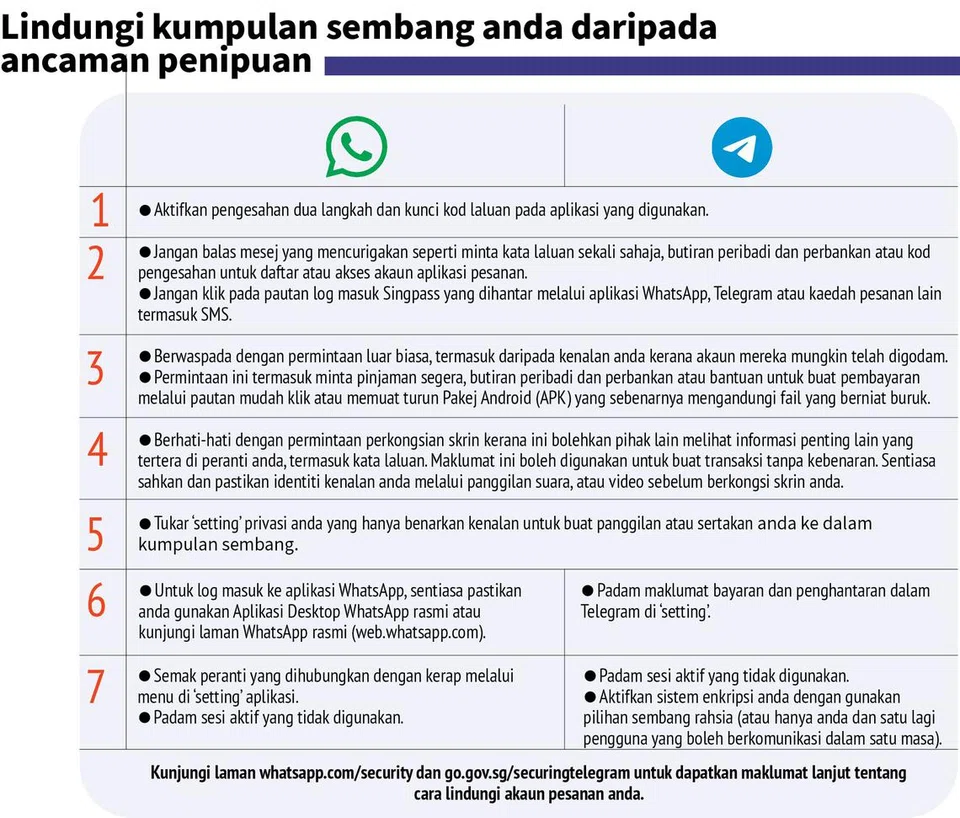 Lindungi diri anda dan kongsi trend antipenipuan terkini bersama keluarga dan rakan-rakan. 