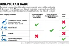 PERATURAN BARU