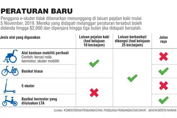 PERATURAN BARU