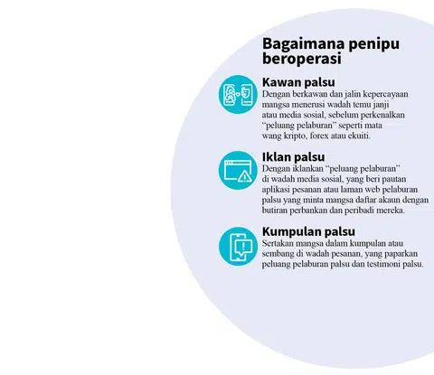 Gunakan kunci dana anda untuk melindungi dana anda.