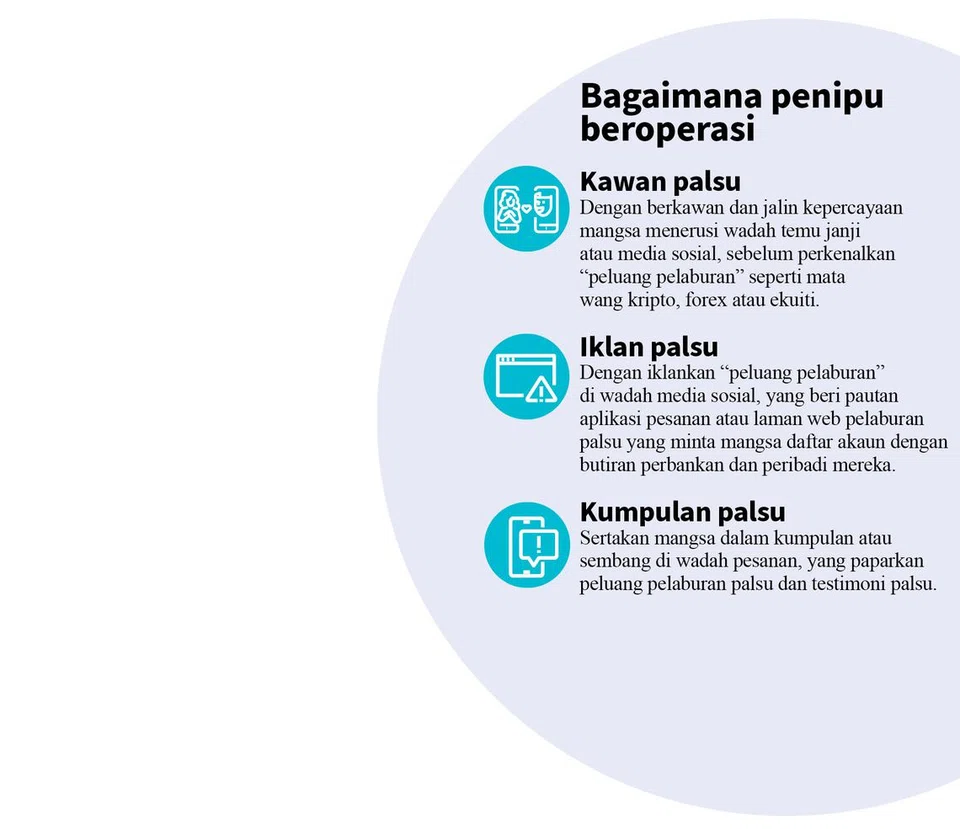 Gunakan kunci dana anda untuk melindungi dana anda.