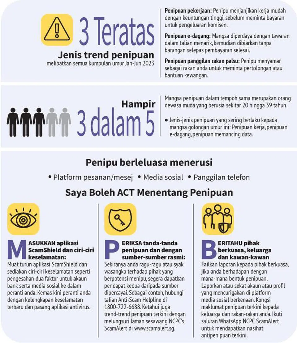 BANTERAS PENIPUAN: Orang ramai digesa agar selalu berwaspada dan berjaga-jaga, dan memuat turun aplikasi antivirus yang disyorkan. 