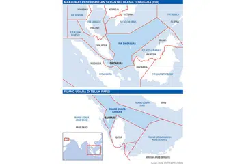 TUGAS URUS RUANG UDARA: Carta 1 menunjukkan pembahagian kawasan sistem maklumat penerbangan (FIR) bagi rantau Asia Tenggara. Singapura diberi tanggungjawab menguruskan ruang udara di sekitar negara sendiri dan juga kawasan lebih besar merangkumi beberapa bahagian Indonesia, Malaysia dan Laut China Selatan. Carta 2 menunjukkan pembahagian ruang udara di Teluk Parsi. Mengurus FIR tidak bermakna sebuah negara perlu mengambil alih bahagian tertentu kedaulatan negara lain. Juga tidak bermakna sebuah pulau kecil tidak boleh mengawal ruang udara yang lebih besar. Carta 2 misalnya menunjukkan Bahrain bertanggungjawab menguruskan ruang udara yang lebih besar berbanding saiz negara itu.