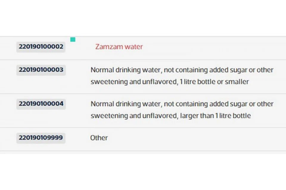 SAH DILARANG: Pihak kastam Arab Saudi mengesahkan larangan eksport air zamzam ke luar negara dengan tanda merah. - Foto LAMAN RASMI PENGUASA ZAKAT, CUKAI DAN KASTAM (ZTCA) ARAB SAUDI JELAS TERPAMPANG: Sebahagian senarai barangan yang dilarang dieksport, dengan kedudukan air zamzam teratas. - Foto LAMAN RASMI PENGUASA PEMBANGUNAN EKSPORT SAUDI (SEDA)