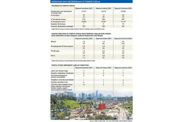 KEMATIAN DAN KECEDERAAN DI TEMPAT KERJA