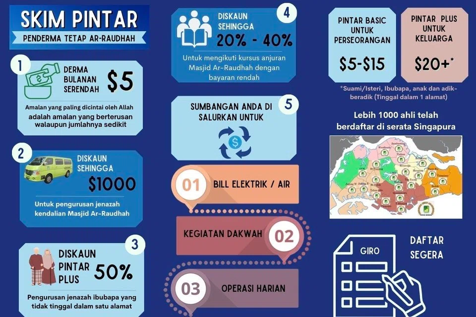 Maklumat lengkap tentang ‘Skim Pintar’ yang dilancarkan oleh Masjid Ar-Raudhah. 