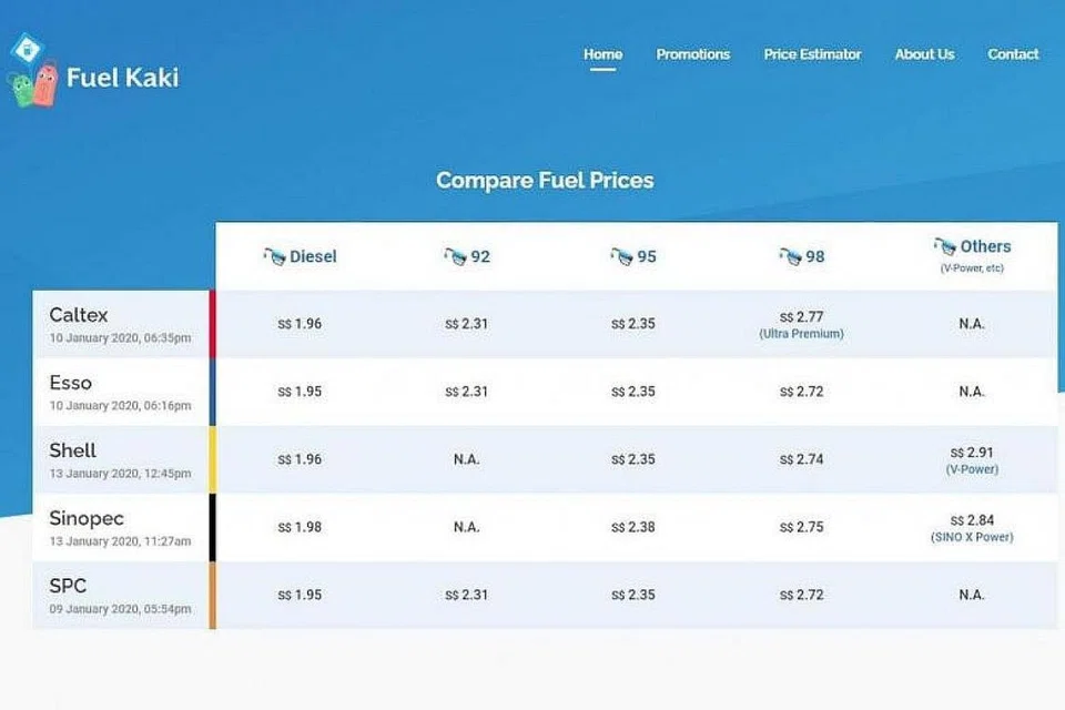 HARGA PETROL TERKINI: Laman www.fuelkaki.sg membolehkan para pengguna bukan sahaja membuat perbandingan, malah mendapatkan maklumat tentang promosi terkini. - Foto TANGKAP LAYAR FUELKAKI