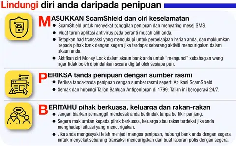 Anda dinasihatkan untuk terus berhati-hati. Jangan hantar wang atau barangan berharga seperti jongkong emas kepada mereka yang tidak anda kenali.