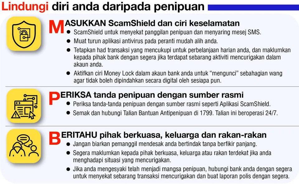 Anda dinasihatkan untuk terus berhati-hati. Jangan hantar wang atau barangan berharga seperti jongkong emas kepada mereka yang tidak anda kenali.