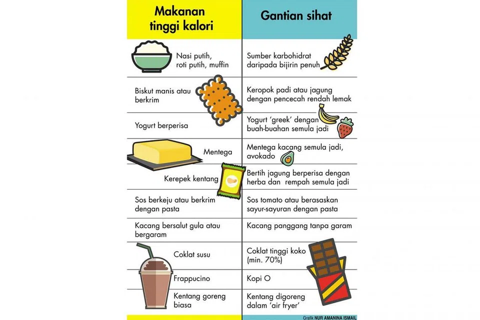 Grafik NUR AMANINA ISMAIL