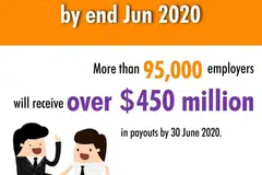 SOKONGAN UNTUK MAJIKAN: Pemerintah akan menyalurkan lebih $450 juta menerusi Skim Kredit Gaji, kepada lebih 95,000 majikan akan menerima pembayaran mulai 30 Jun ini.