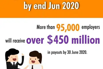 SOKONGAN UNTUK MAJIKAN: Pemerintah akan menyalurkan lebih $450 juta menerusi Skim Kredit Gaji, kepada lebih 95,000 majikan akan menerima pembayaran mulai 30 Jun ini.