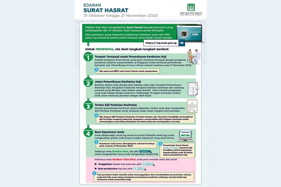 Langkah-langkah bagi bakal jemaah haji perlu lakukan setelah menerima Surat Hasrat (LOI) pada 31 Oktober. 