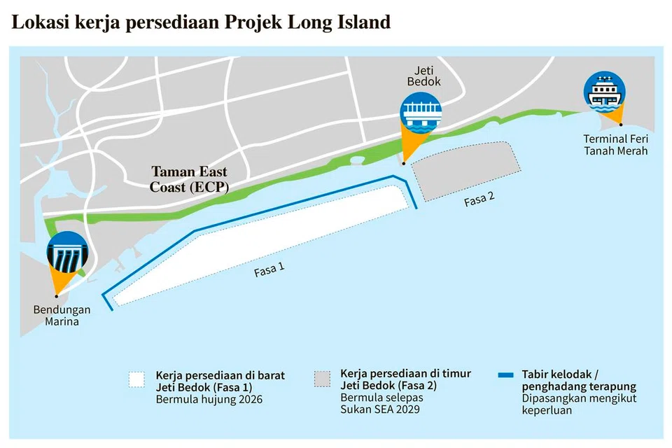 Fasa pertama kerja persediaan bagi projek Long Island bakal dimulakan di kawasan perairan sebelah barat Jeti Bedok di Taman East Coast mulai akhir 2026.
