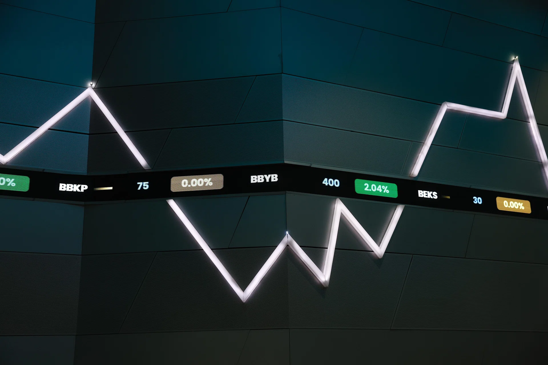 Booming Asian markets widen their lead over US and Europe