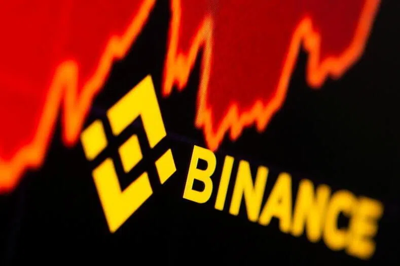 Binance Australia improperly classified 524 retail investors as wholesale clients, granting them access to “high-risk” cryptocurrency derivatives without required consumer protections.