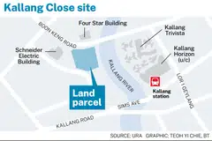 The 99-year leasehold site in Kallang Close can yield about 470 private homes.