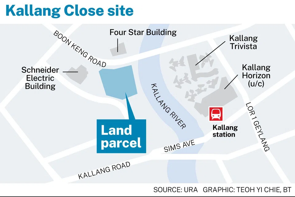 The 99-year leasehold site in Kallang Close can yield about 470 private homes.