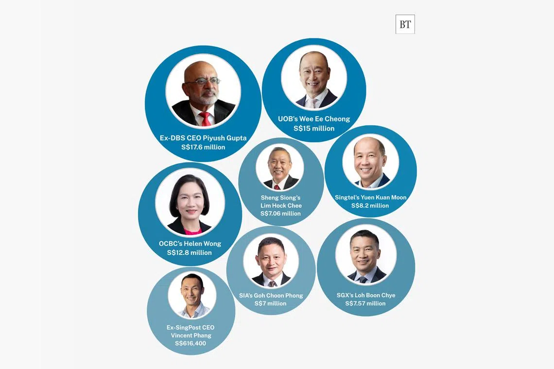 Companies have recently released their annual reports that include a breakdown of their CEOs' pay packages.