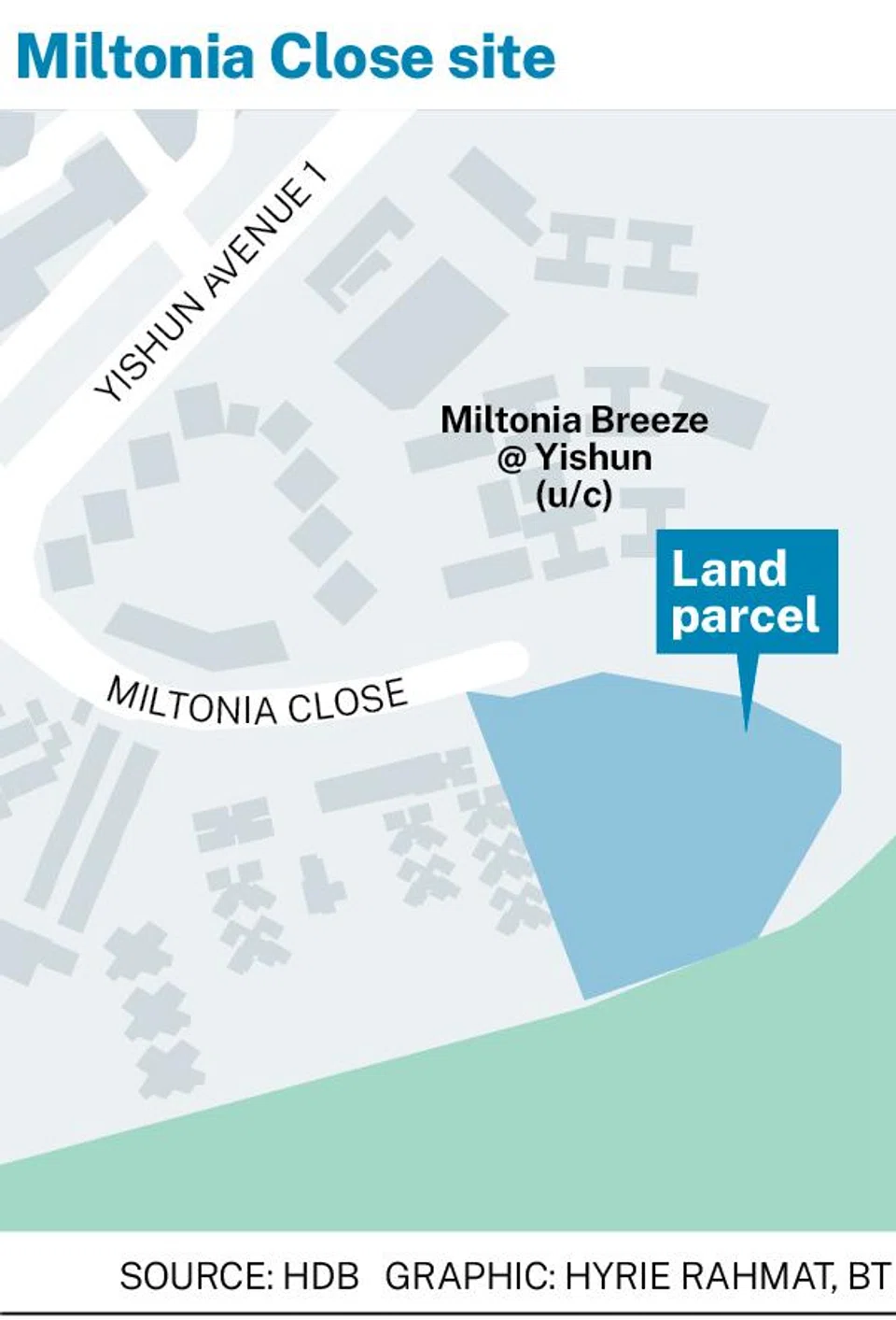 The development is expected to yield about 450 units across residential blocks of approximately 18 to 20 storeys