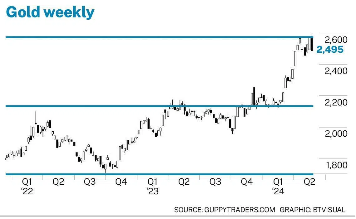 Investors take a golden backstop