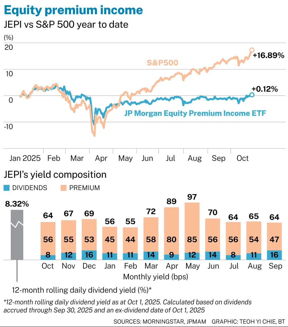 衍生品收益基金提供诱人收益率——前提是你能接受其中的取舍- The Business Times