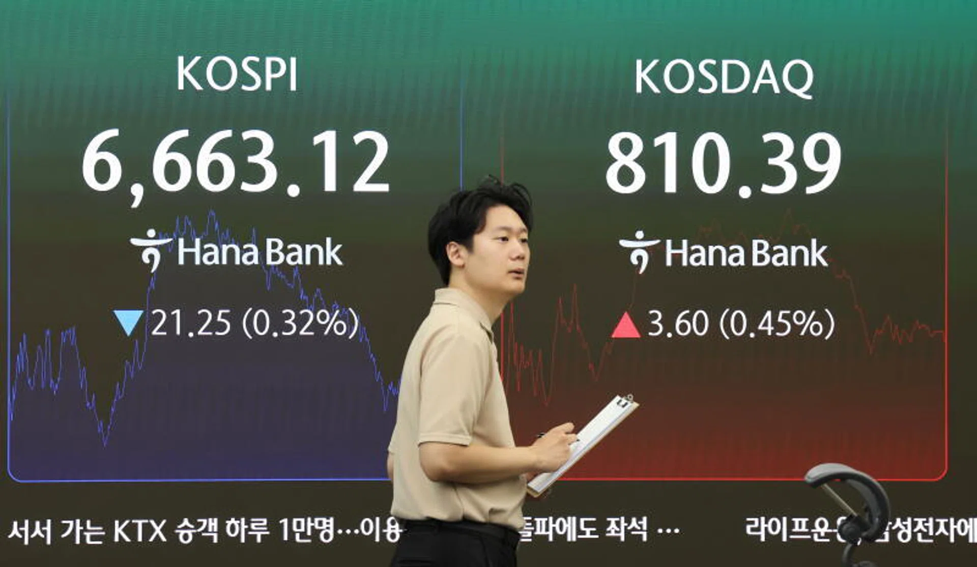 SK Hynix, Samsung climb as Asian stocks, bonds gain; oil extends decline