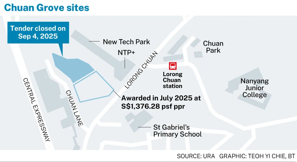The latest Chuan Grove plot can yield about 505 private homes.