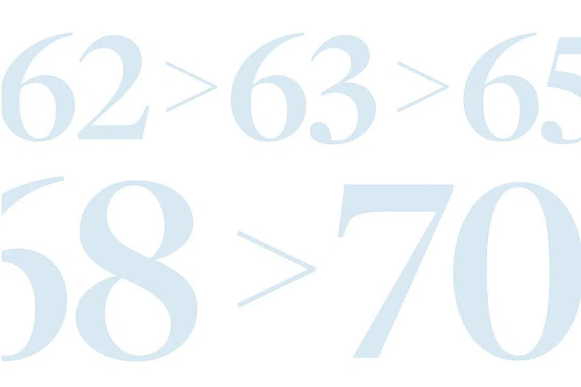 Longer lives, longer careers?