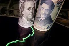 The US dollar was last down 1.17 per cent at 142.42 yen. It hit a low of 140.31 after the intervention, having earlier reached a fresh 24-year peak of 145.9 yen.