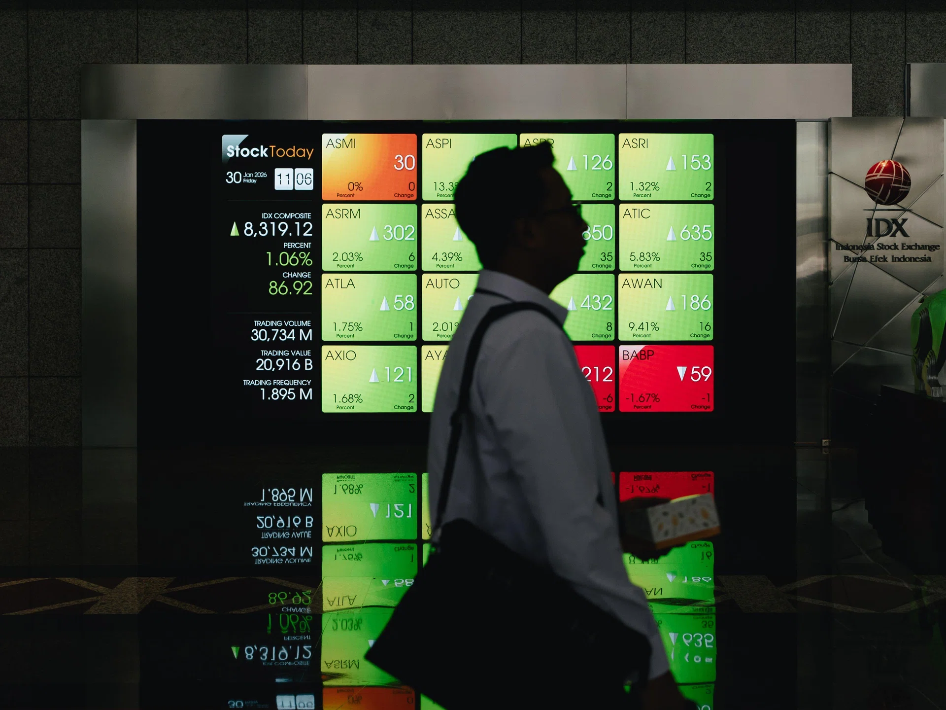 From emerging to frontier market: Why MSCI’s potential downgrade hit Indonesia so hard