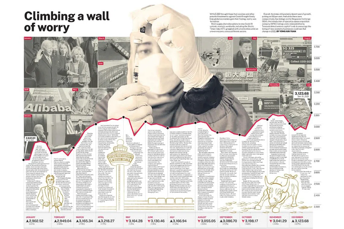 Climbing a wall of worry