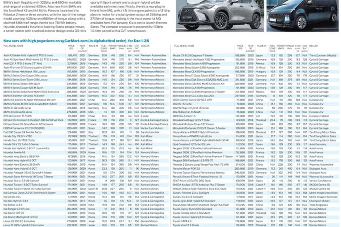 The smart car buying guide