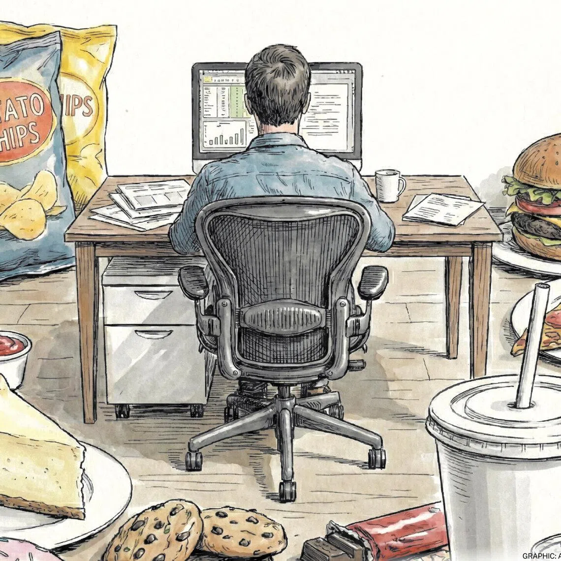 A 2025 Howden Singapore report found that 60 per cent of employees gain an average of 3 kg a year in their first job, linked in part to sedentary office routines.