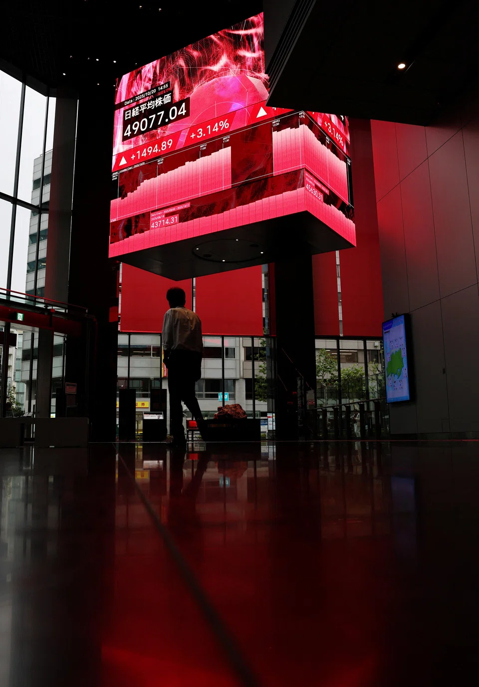 The Nikkei 225 jumped 3.4% to close at a record 49,185.50, while the broader Topix rose 2.5%.