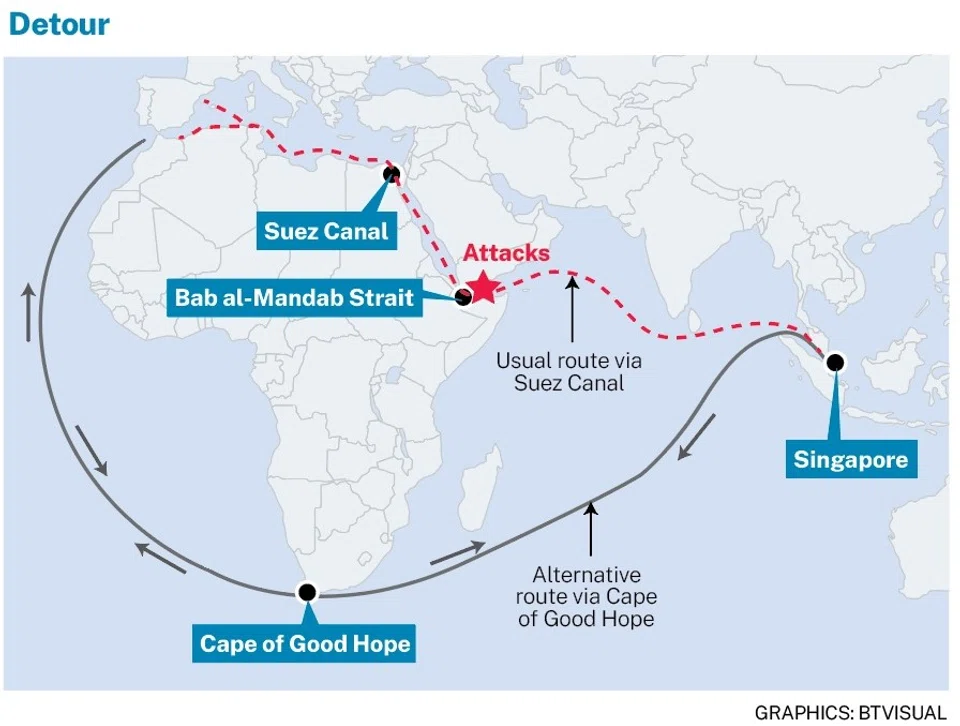 Commercial vessels avoid the Red Sea and take detour around Africa.
