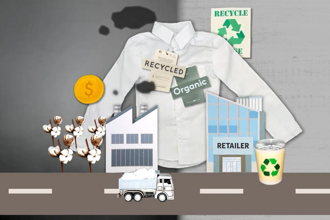 Is your ‘eco-friendly’ shirt really ‘green’?