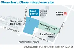 The 317,000 sq ft site can be developed to a maximum GFA of 1.03 million sq ft; of this, at least 801,986 sq ft – about 78 per cent – will be set aside for residential use.