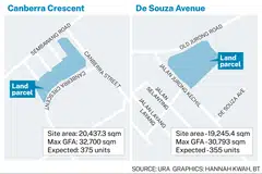 Together, the two sites could potentially yield 730 residential units.