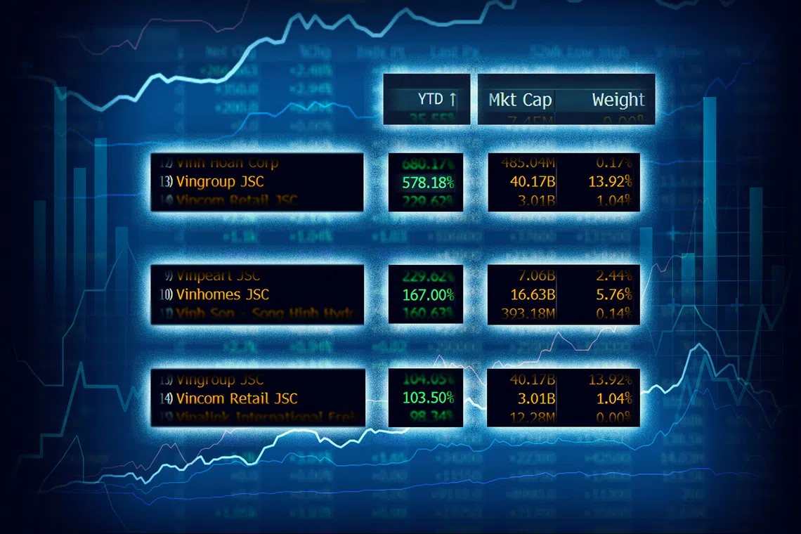 Together, the "Vin trio" make up more than a fifth of the Ho Chi Minh City Stock Exchange’s total market capitalisation. 