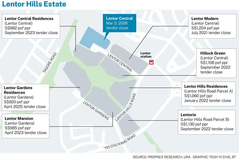 The eighth site in Lentor Hills Estate, the tender for which closed on Tuesday (Mar 3), can yield about 560 private homes.